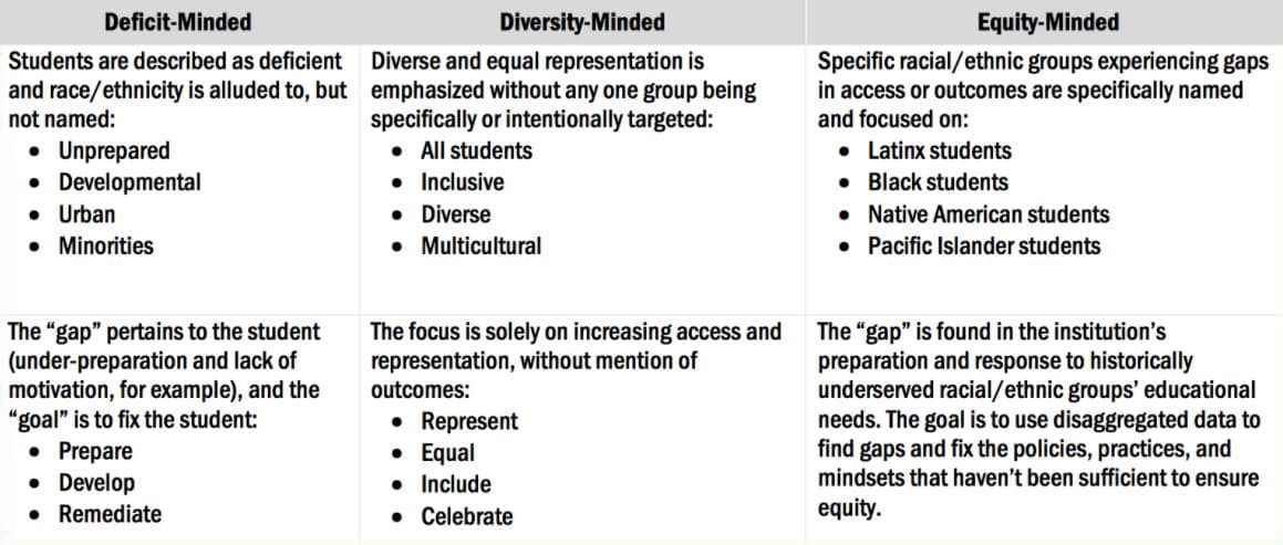 examples of equitable assignment