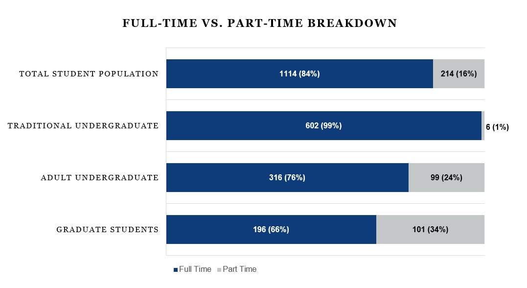 Albertus Class Load