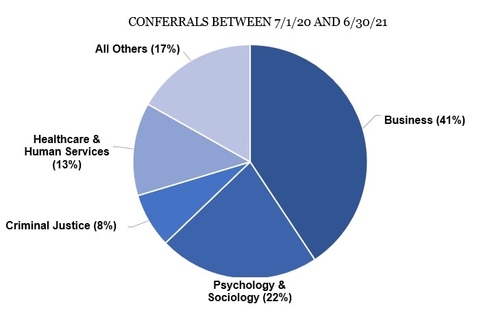 Albertus number of degrees awarded
