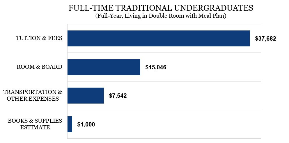 Albertus Magnus College price of attendence